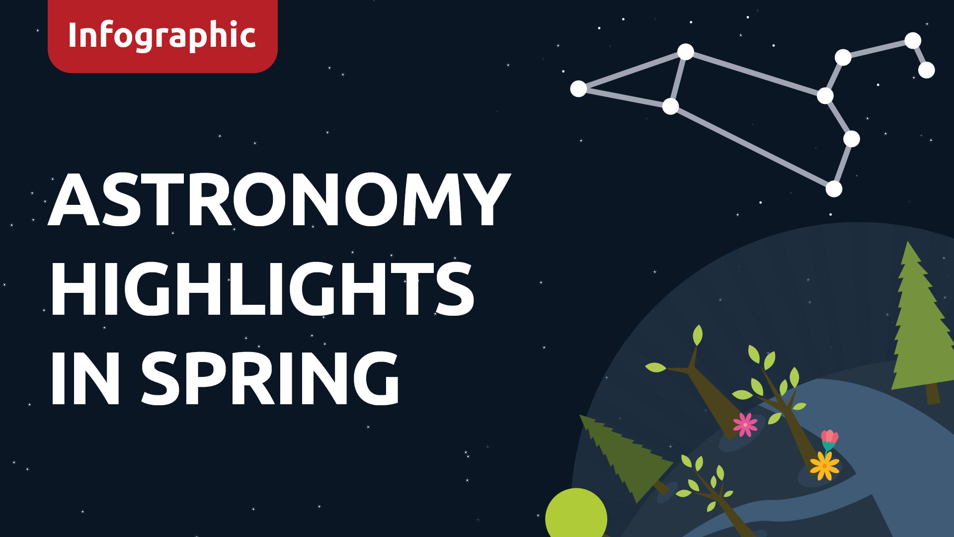 Infografic: Momente astronomice de primăvară 2025 