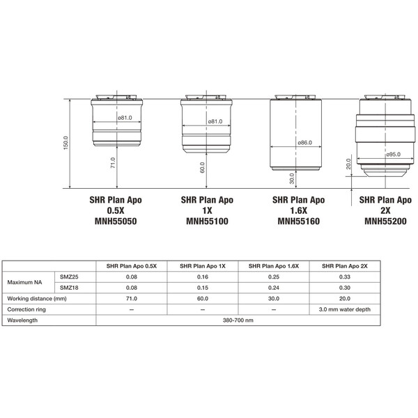 Nikon obiectiv P2-SHR Plan Apo 2x N.A. 0.3