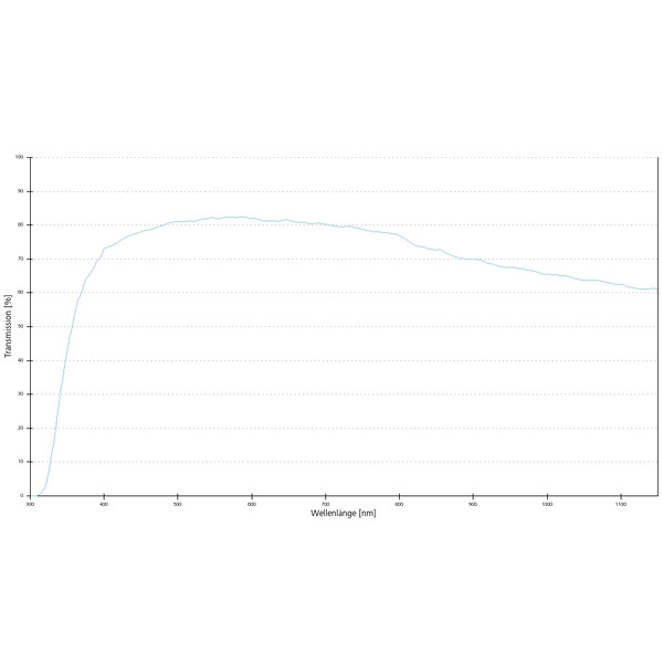 ZEISS obiectiv Objektiv LCI Plan-Neofluar 25x/0,8 Imm Korr DIC wd=a=0,21mm