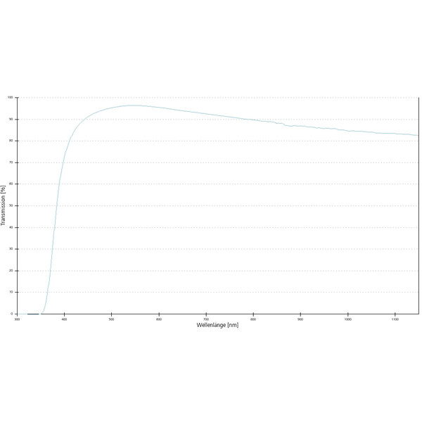 ZEISS obiectiv Objektiv A-Plan 5x/0,12 Pol wd=10,1mm