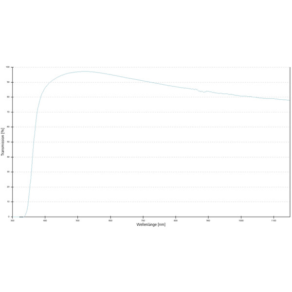 ZEISS obiectiv Objektiv A-Plan 20x/0,45 Pol wd=0,46mm