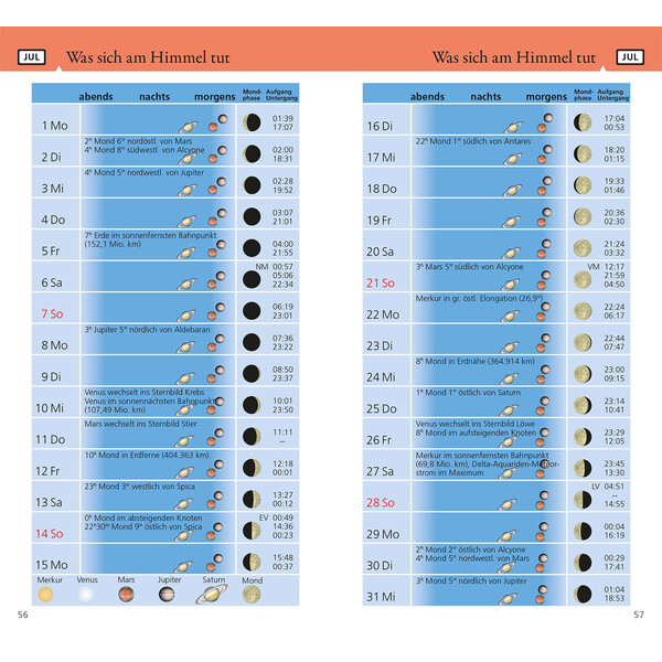 Kosmos Verlag Almanah Was tut sich am Himmel 2024