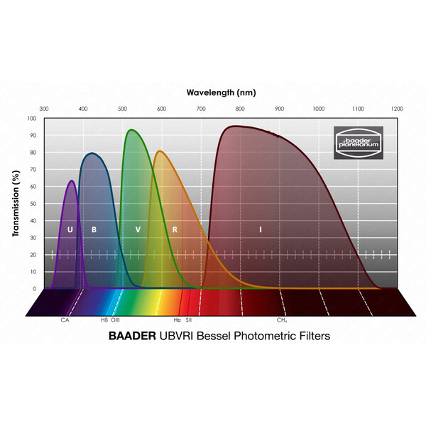 Baader Filtre UBVRI Bessel photometric SET 1,25"