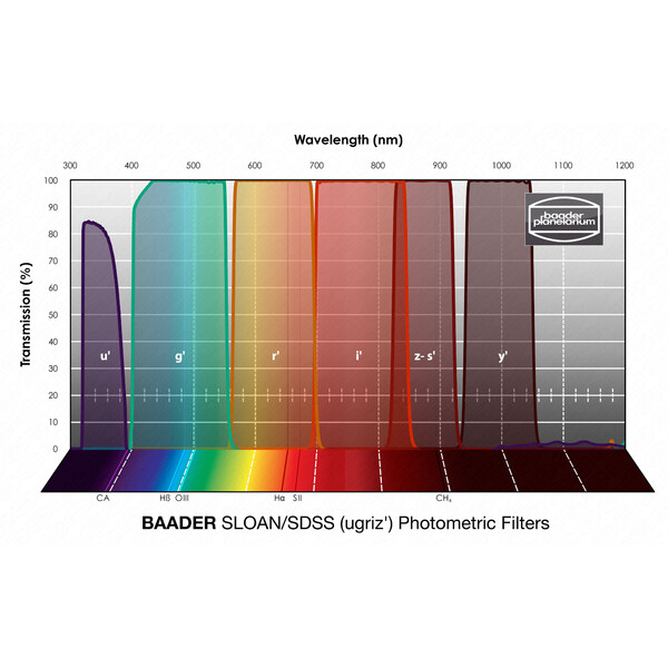 Baader Filtre SLOAN/SDSS (ugriz') Photometric 65x65mm