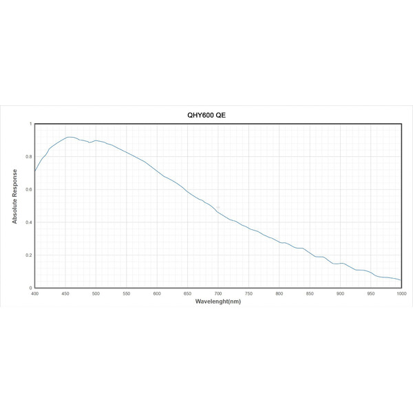 QHY Camera 600PH-C Color