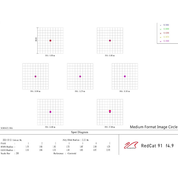 William Optics Refractor apochromat AP 91/448 RedCat 91 WIFD OTA