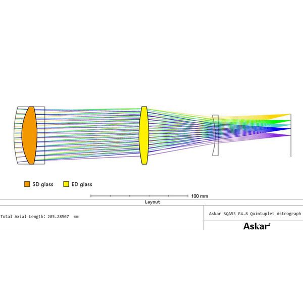 Askar Refractor apochromat AP 55/264 SQA55 OTA