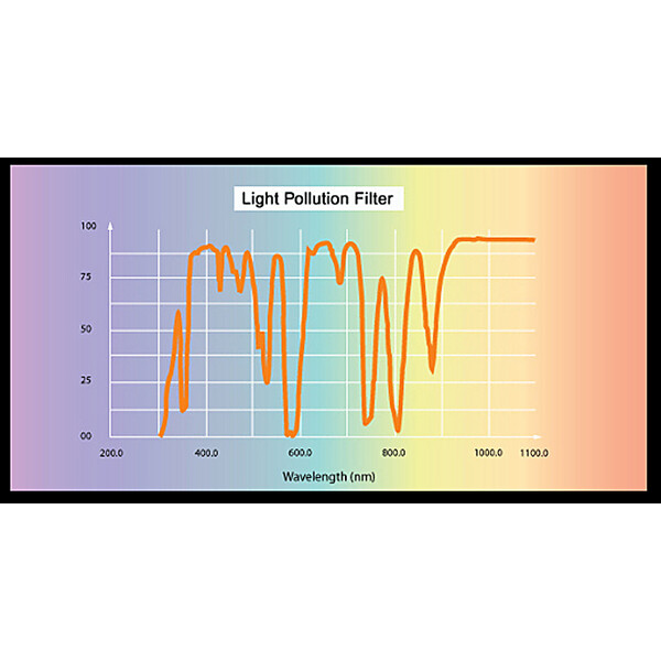Skywatcher Filtre Light Polution CLS 1,25"
