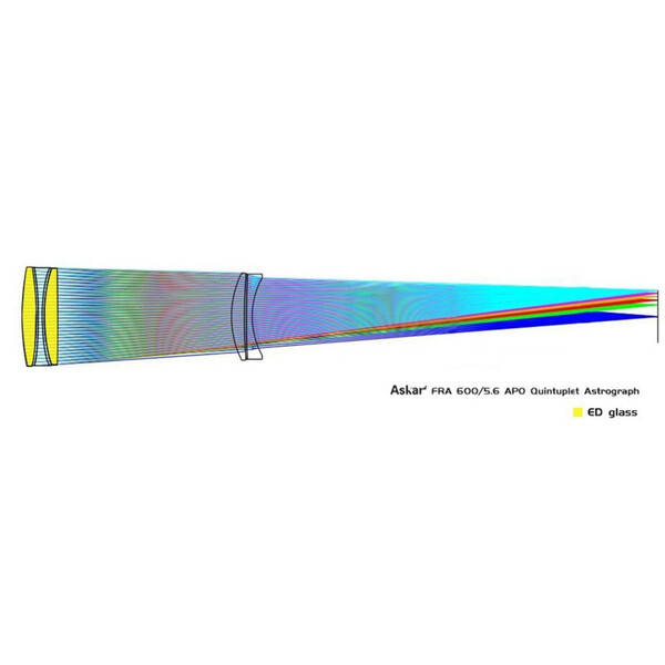 Askar Refractor apochromat AP 108/600 Quintuplet OTA