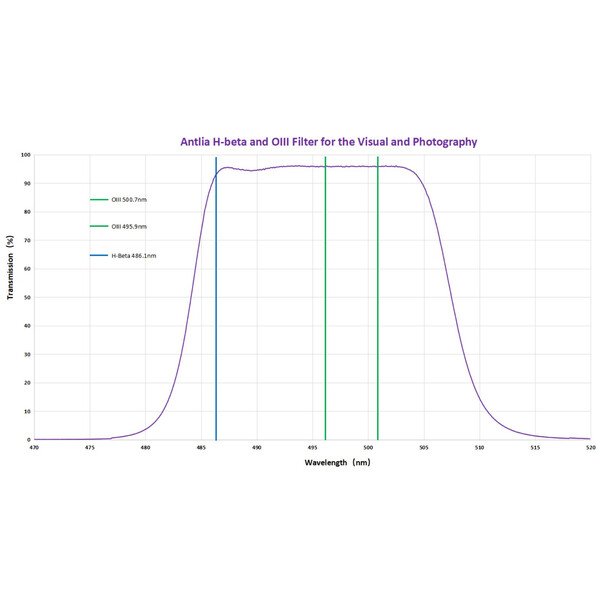 Antlia Filtre H-Beta - OIII (visuell & fotografisch) 1,25"