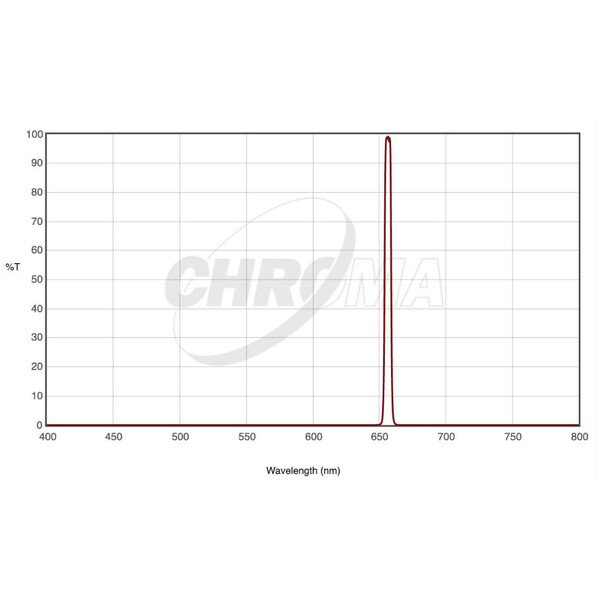 Chroma Filtre H-alpha 5nm 36mm