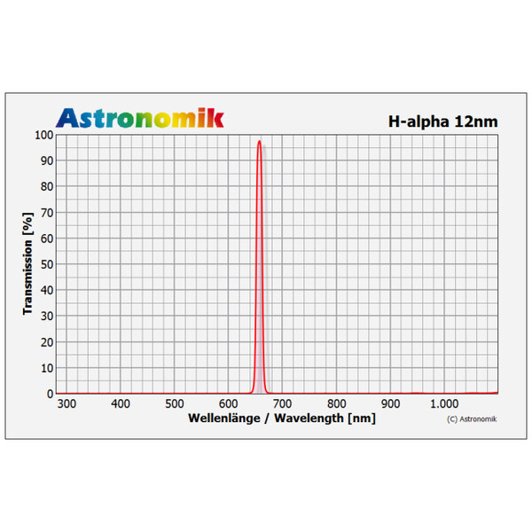 Astronomik Filtre H-alpha 12nm MaxFR XT Clip EOS R XL