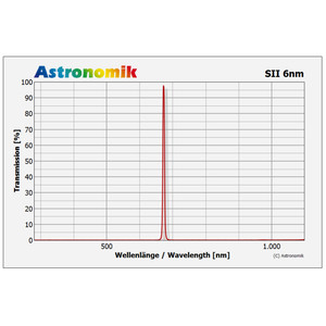 Astronomik Filtre SII 6nm Clip Pentax K