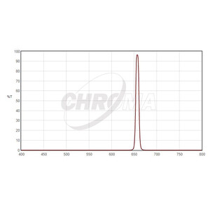 Chroma Filtre H-Alpha 1,25", 8nm