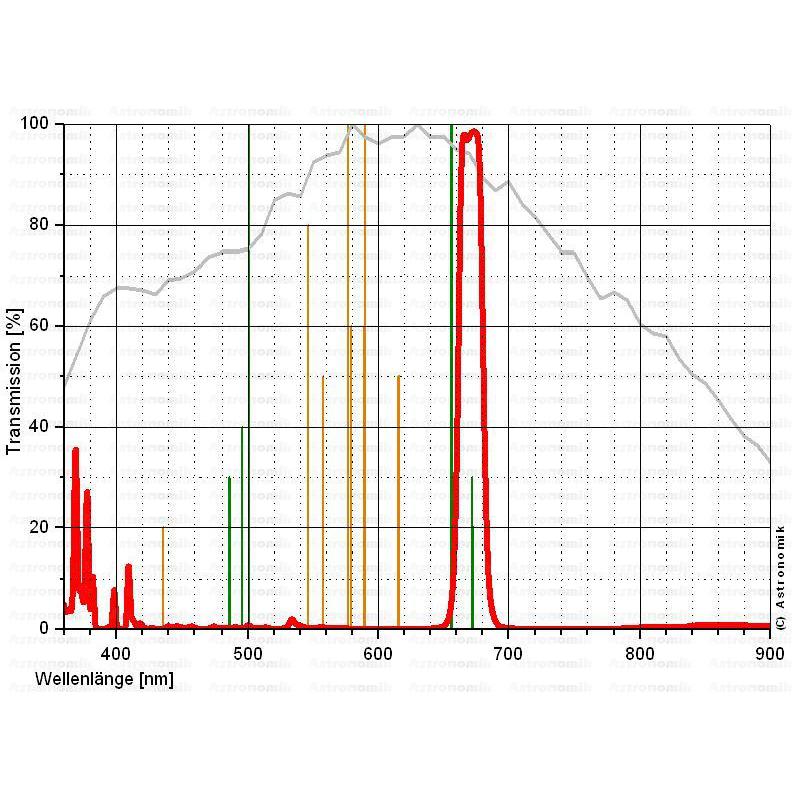 Astronomik Filtre SII 12nm T2