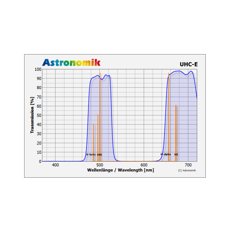 Astronomik Filtre UHC-E M58