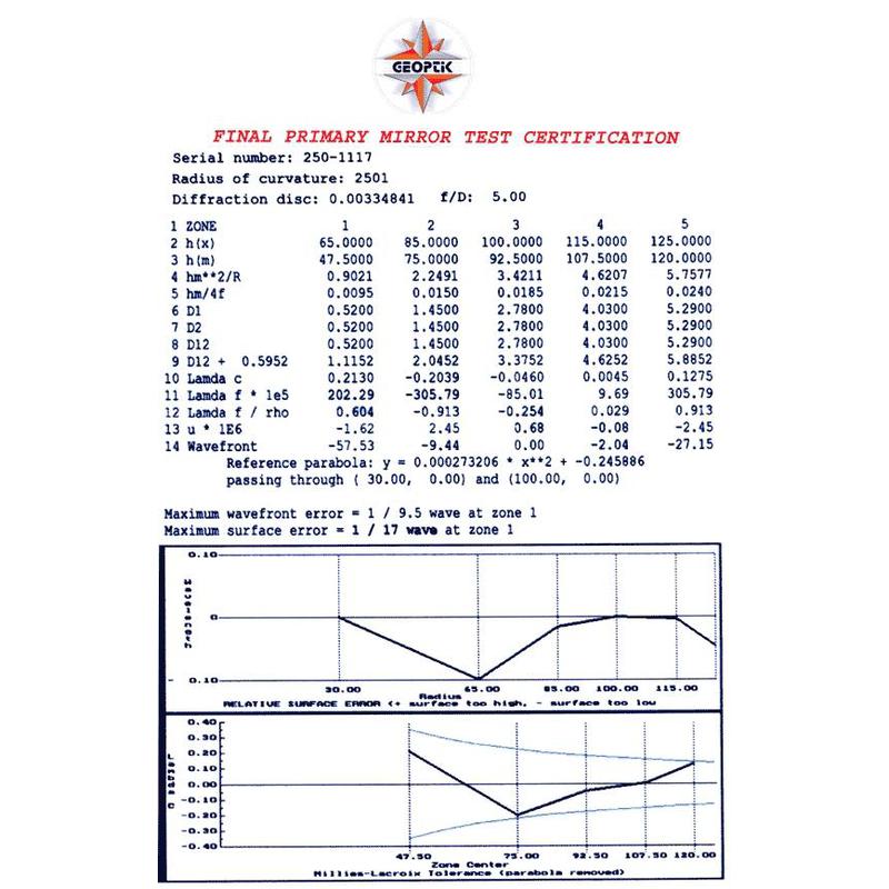 Geoptik Spiegelsatz, 1500 f/5