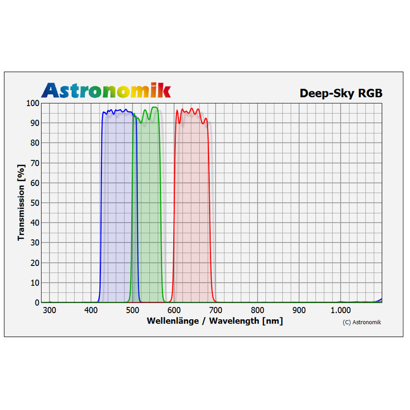 Astronomik Filtre Deep-Sky RGB 50x50mm