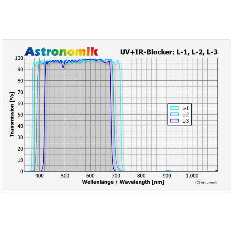 Astronomik Filtre L-2 UV-IR Block Clip Sony Alpha