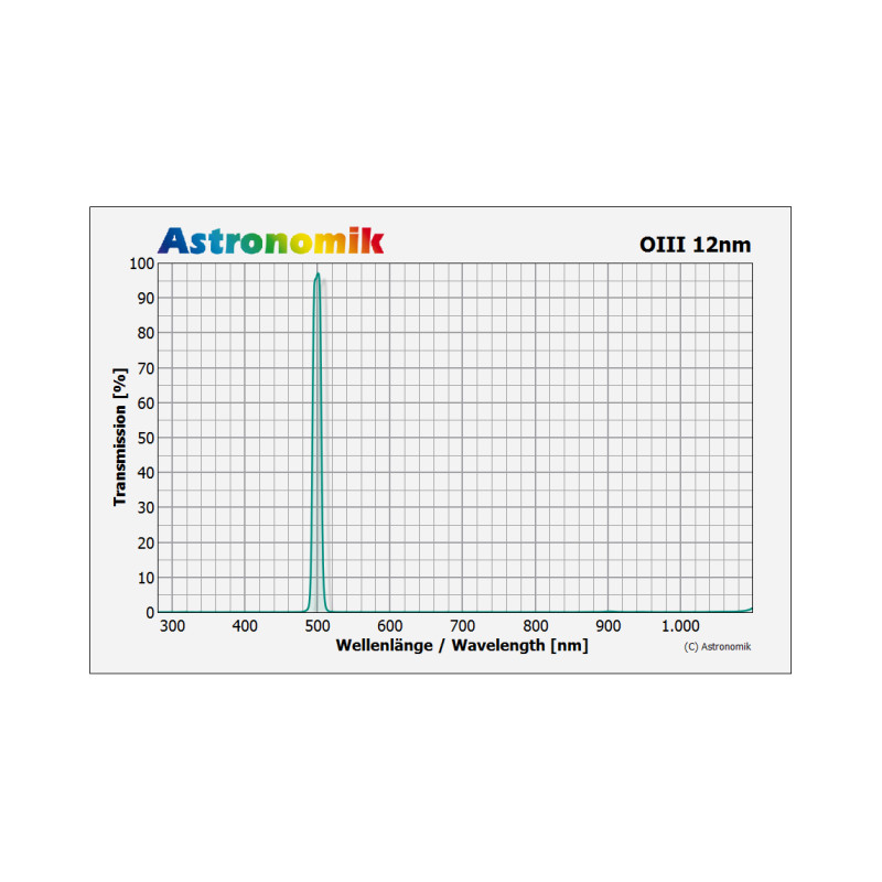 Astronomik Filtre OIII 12nm XT Clip Canon EOS APS-C