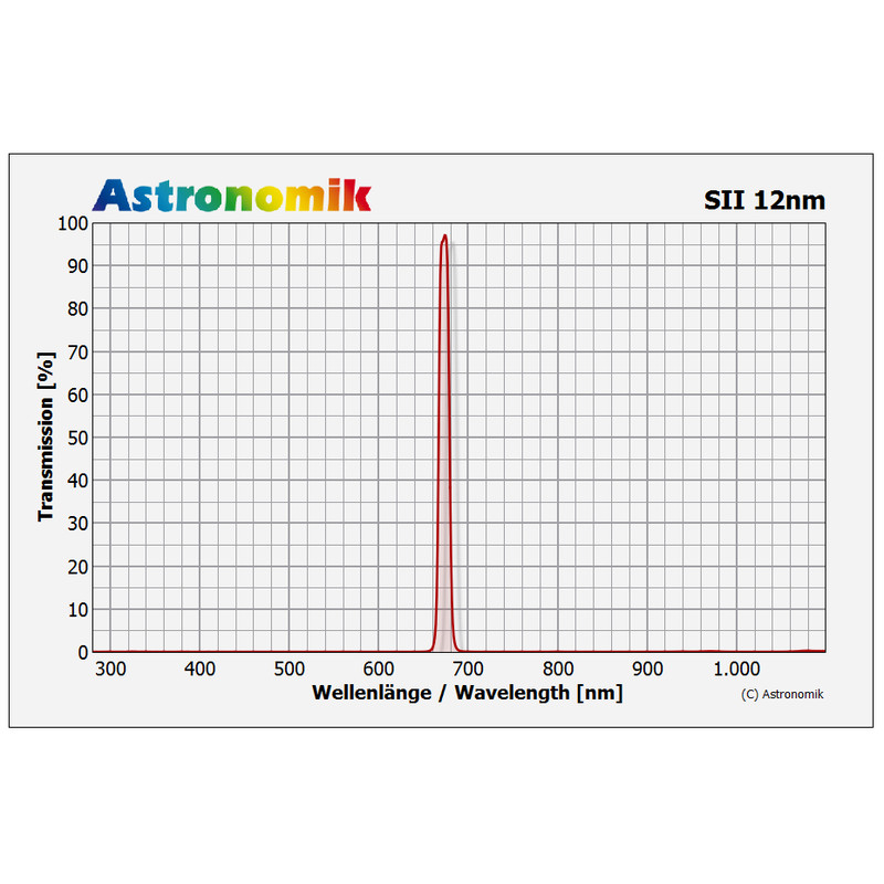 Astronomik Filtre SII 12nm 31mm