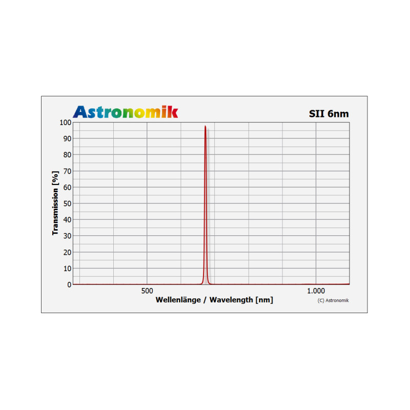 Astronomik Filtre SII 6nm 2"