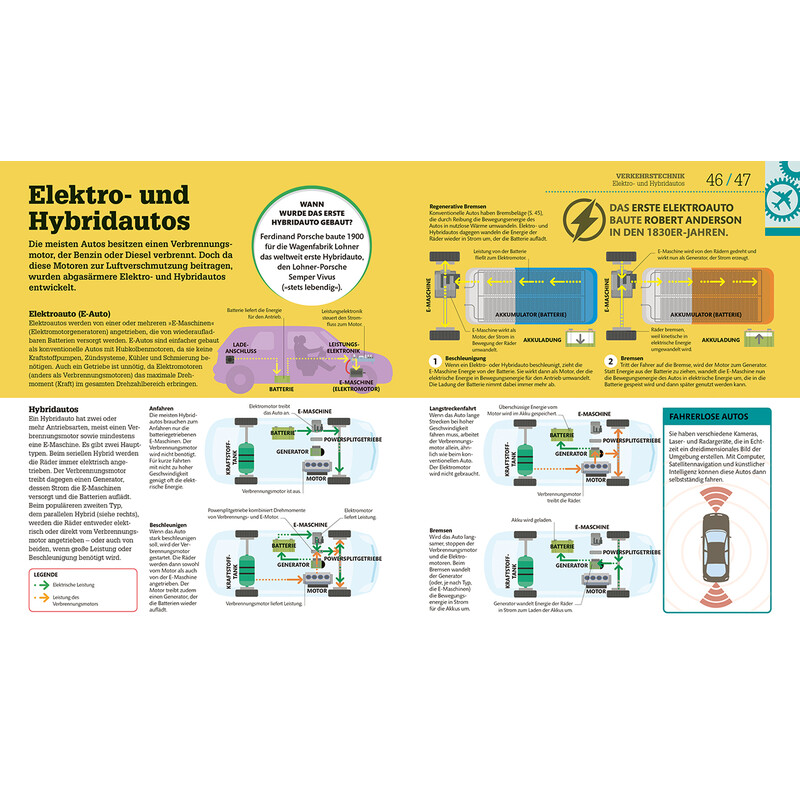 Dorling Kindersley Technik einfach verstehen
