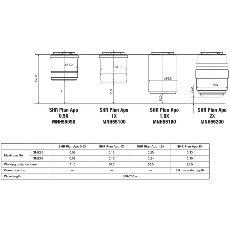 Nikon obiectiv P2-SHR Plan Apo 2x N.A. 0.3