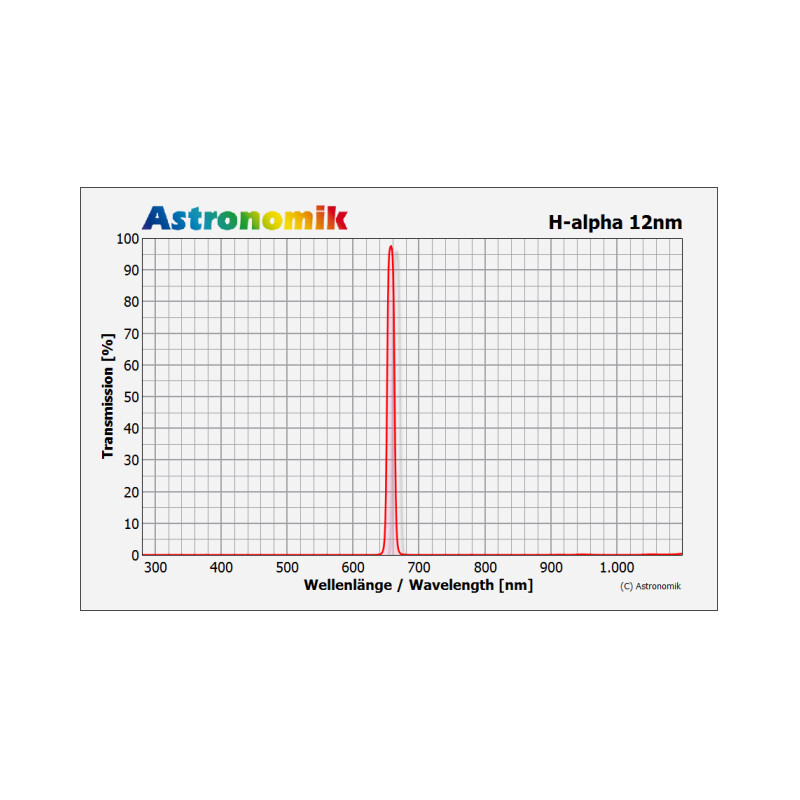 Astronomik Filtre H-alpha 12nm 50x50mm², ungefasst