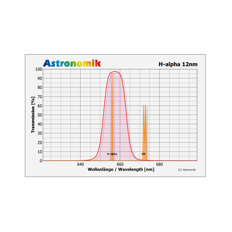 Astronomik Filtre H-alpha 12nm 42mm, ungefasst