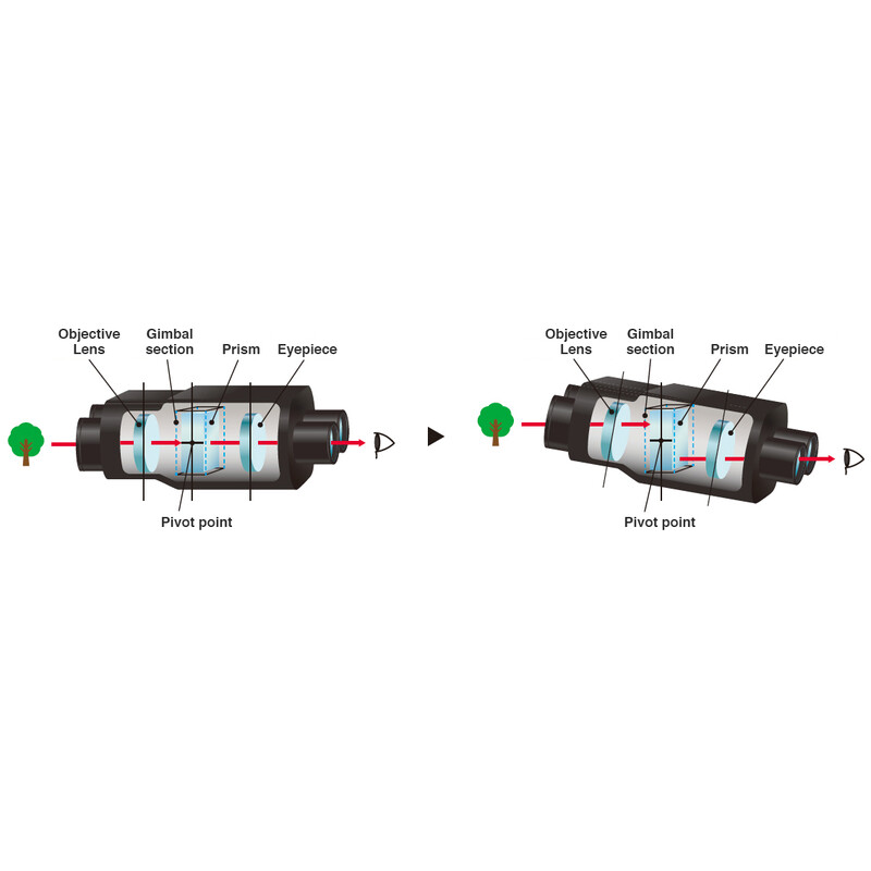 Fujinon Binocluri cu stabilizator de imagine Techno-Stabi TS-X 14x40 black