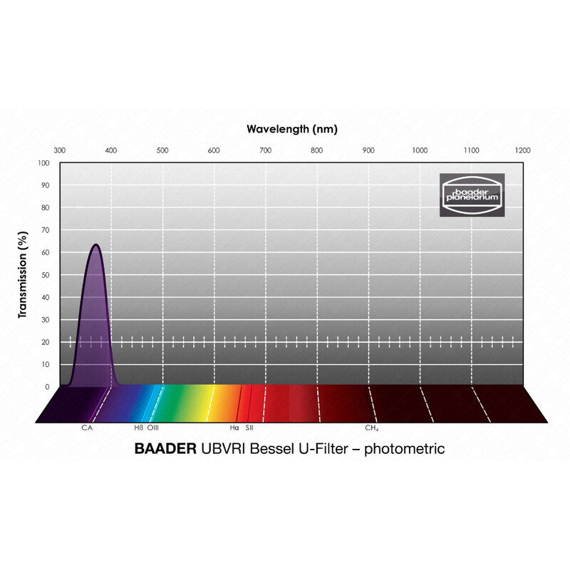 Baader Filtre UBVRI Bessel U 2"