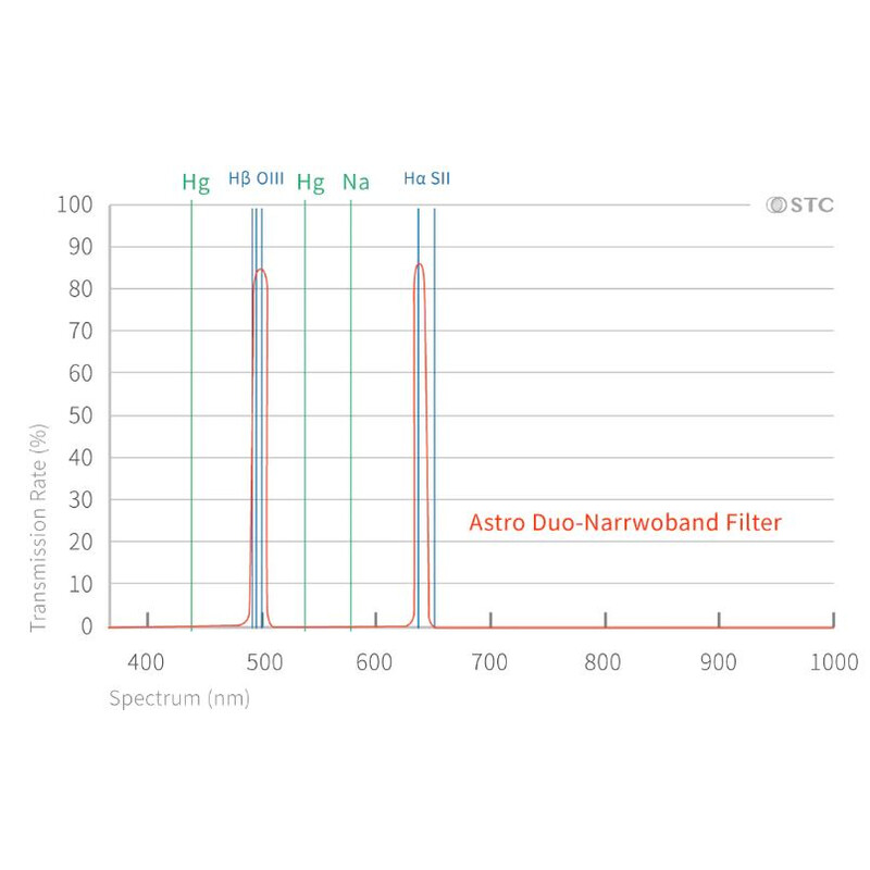 STC Filtre Duo-NB Clip Canon (Full Frame)