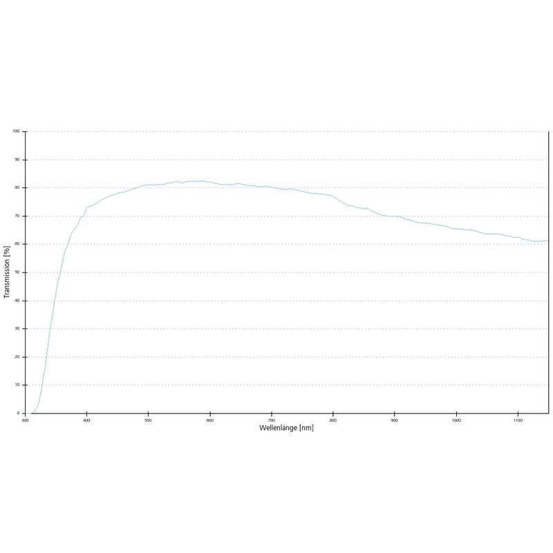 ZEISS obiectiv Objektiv LCI Plan-Neofluar 25x/0,8 Imm Korr DIC wd=a=0,21mm