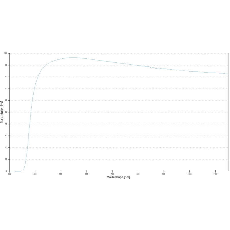 ZEISS obiectiv Objektiv A-Plan 5x/0,12 Pol wd=10,1mm