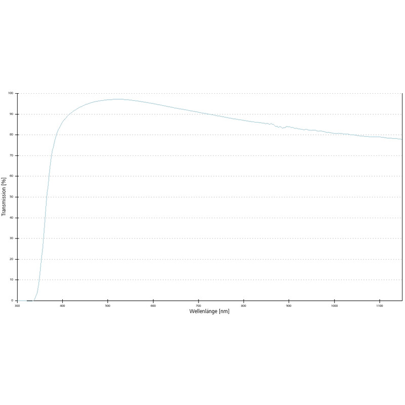 ZEISS obiectiv Objektiv A-Plan 20x/0,45 Pol wd=0,46mm