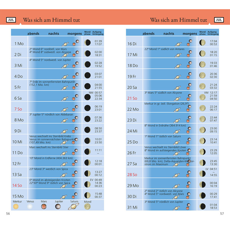 Kosmos Verlag Almanah Was tut sich am Himmel 2024