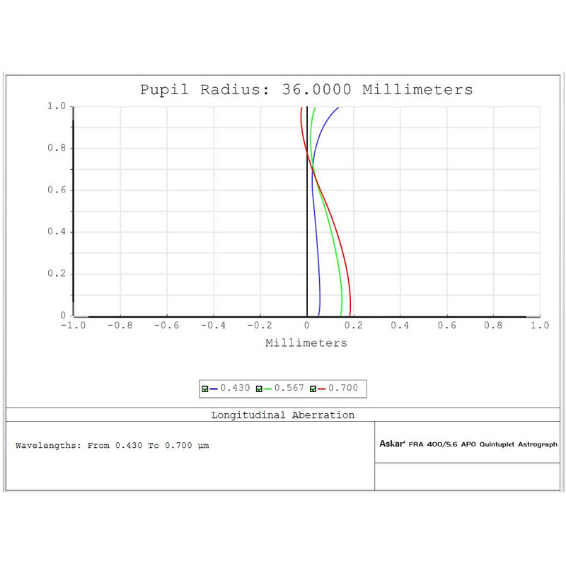 Askar Apochromatischer Refraktor AP 72/400 FRA400 OTA