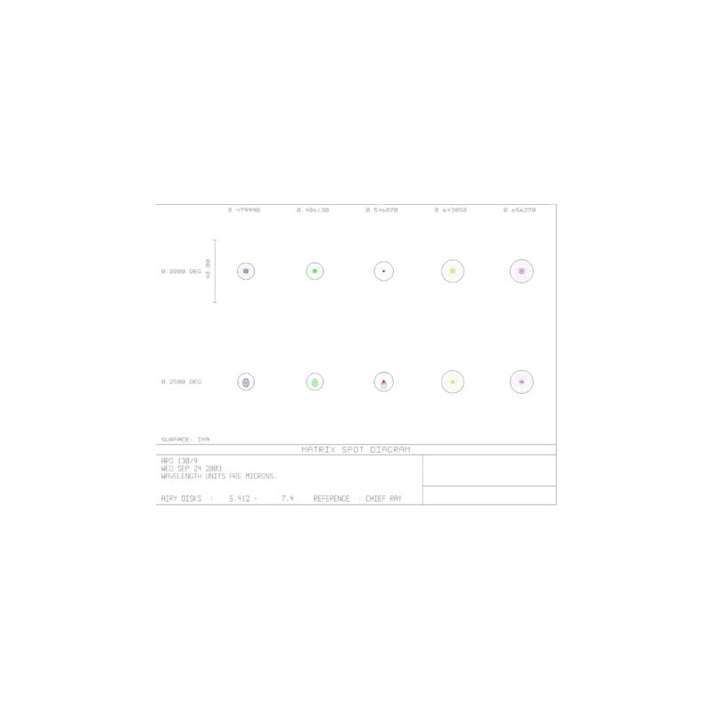 APM Refractor apochromat AP 130/1170 LW OTA