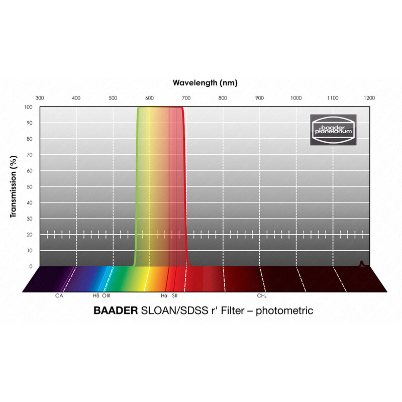 Baader Filtre SLOAN/SDSS r' Photometric 1,25"