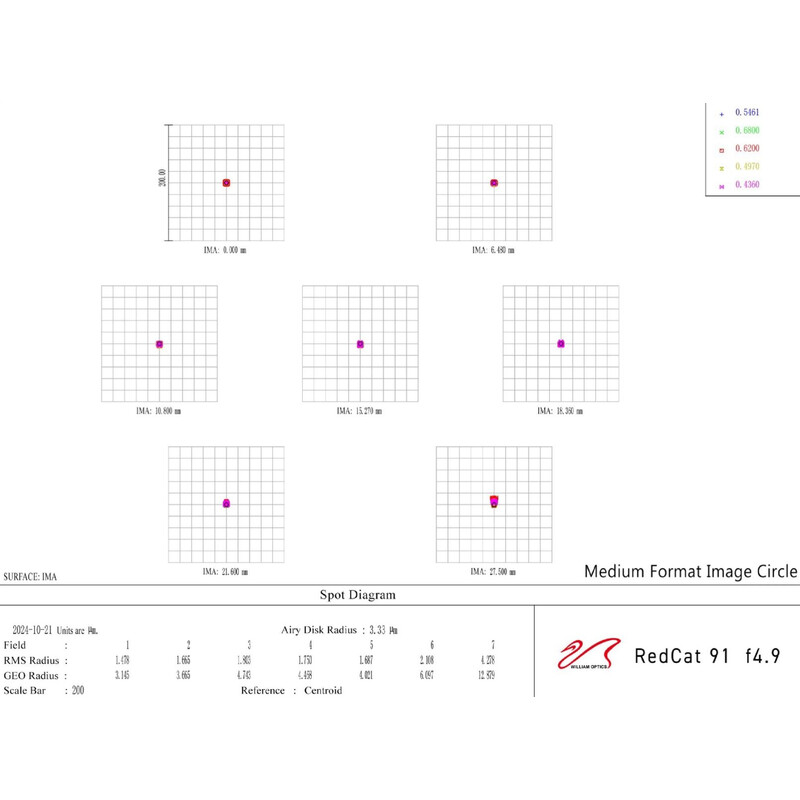 William Optics Refractor apochromat AP 91/448 RedCat 91 WIFD OTA