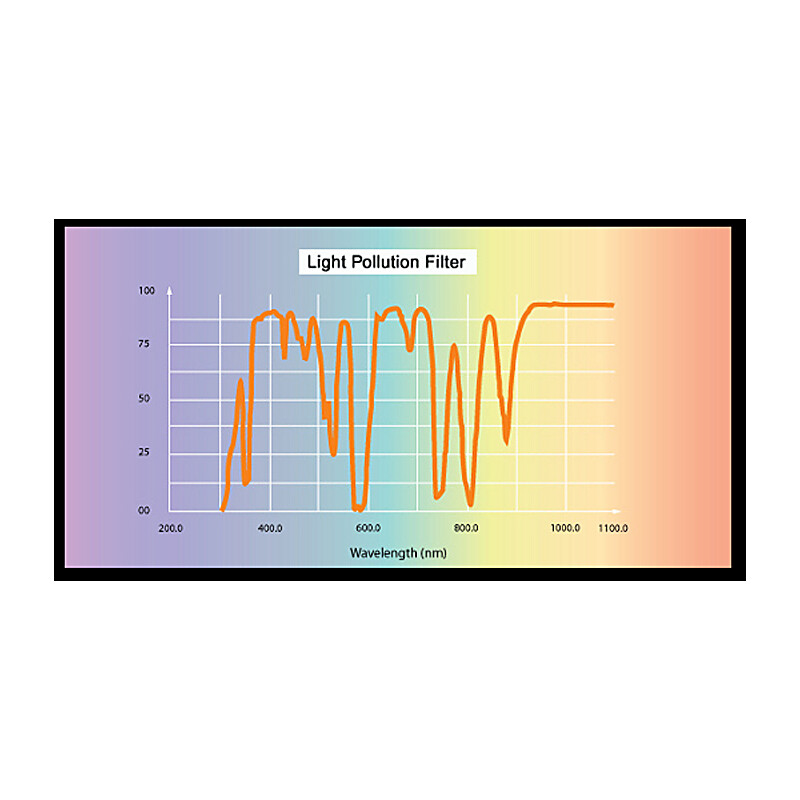 Skywatcher Filtre Light Polution CLS 1,25"