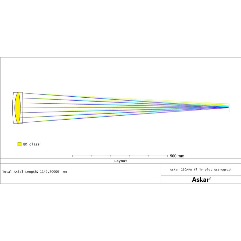 Askar Refractor apochromat AP 160/1120 Triplet OTA