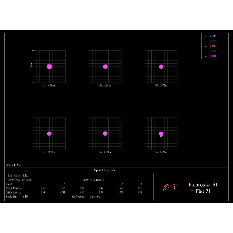 William Optics Ultra Flat 91