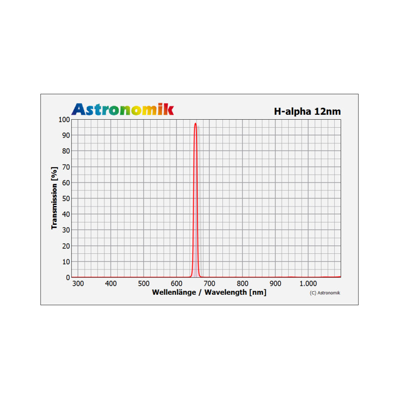 Astronomik Filtre H-alpha 12nm MaxFR XT Clip EOS R XL